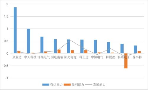 科士達需深耕品牌建設(shè)擴大產(chǎn)品市場位勢