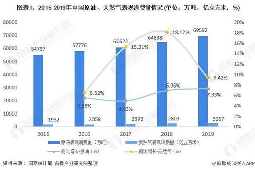 中國油氣管道工程建設(shè)現(xiàn)狀與發(fā)展前景