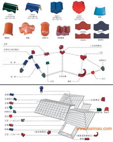 廣西圓形防水三曲瓦 價(jià)位合理的三曲瓦,廠家火熱供應(yīng),廣西圓形防水三曲瓦 價(jià)位合理的三曲瓦,廠家火熱供應(yīng)生產(chǎn)廠家,廣西圓形防水三曲瓦 價(jià)位合理的三曲瓦,廠家火熱供應(yīng)價(jià)格