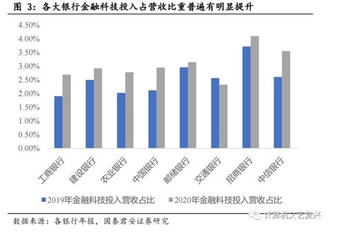 央行推進(jìn)金融信息基礎(chǔ)設(shè)施建設(shè)，行業(yè)迎來(lái)發(fā)展新機(jī)遇